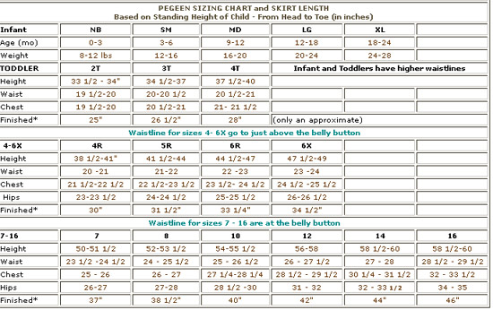 Plus Size Clothing Size Chart